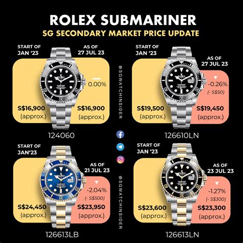 quanto vale rolex submariner|submariner rolex price list.